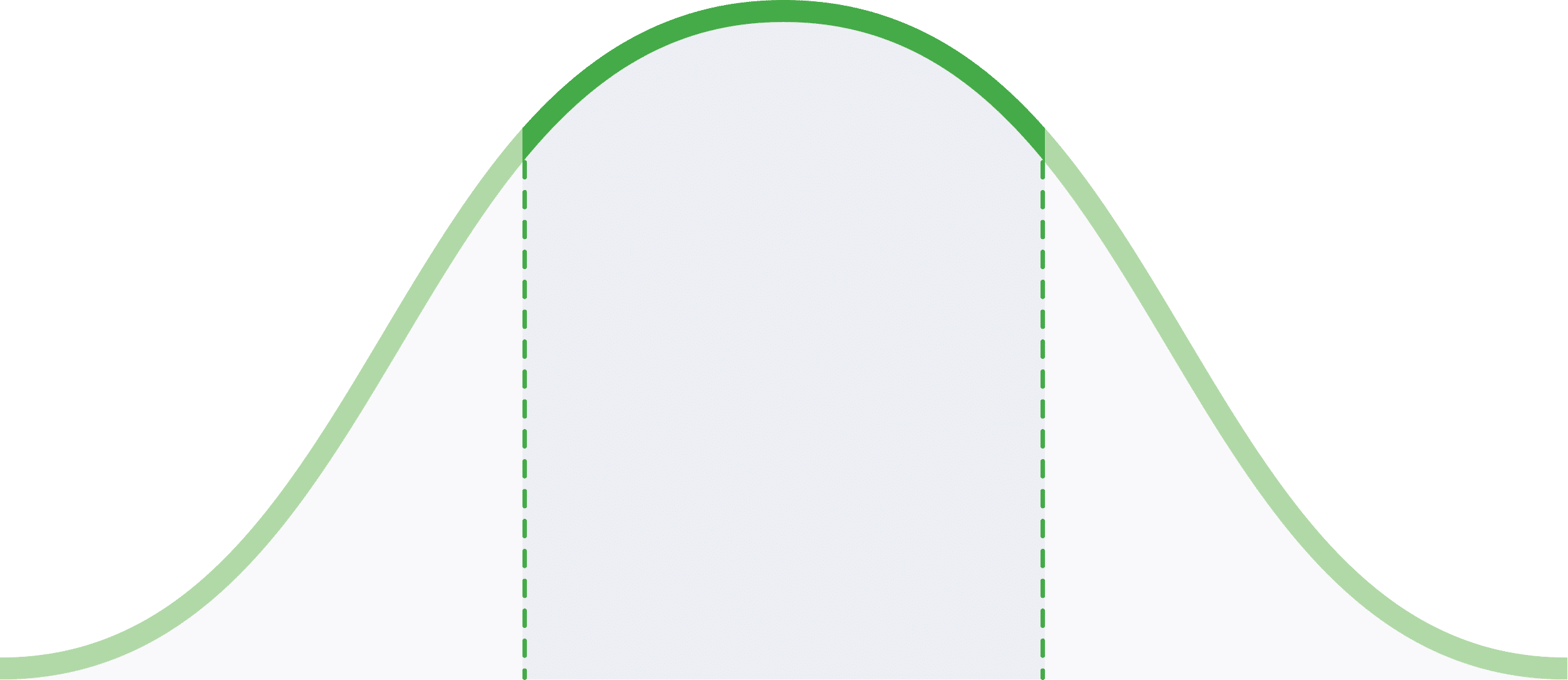 Grafiek gemiddelde kostprijs warmtepomp